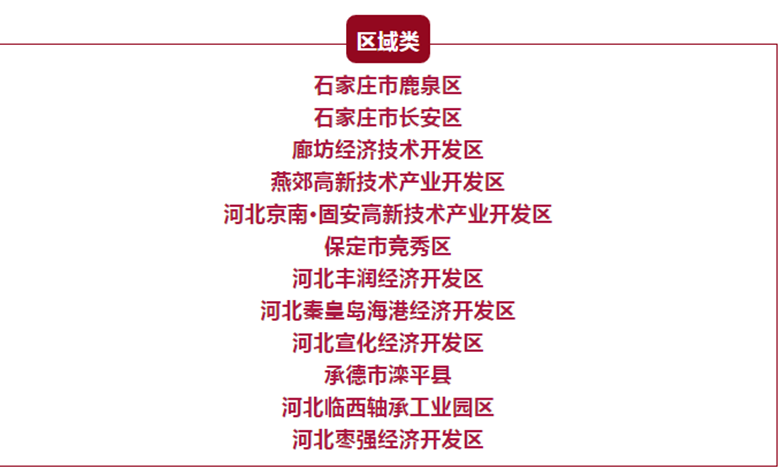 祝贺！河北科技学院被确定为河北省第二批 “双创”示范基地