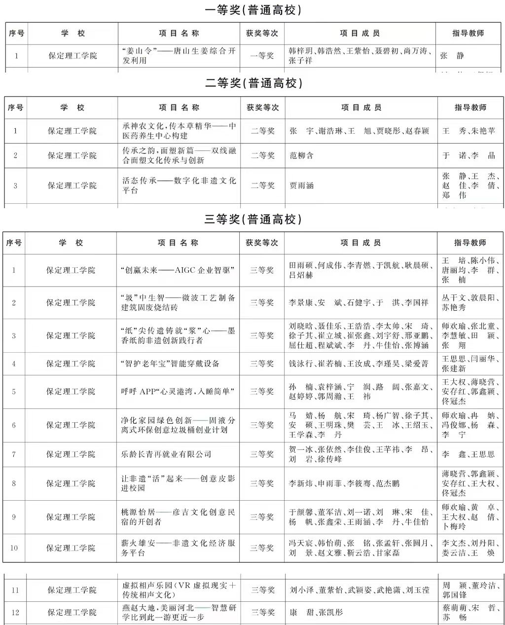 喜报｜贺阳教育集团旗下高校保理、河科在第十四届“挑战杯”斩获佳绩！